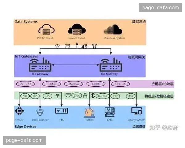边缘计算节点在智能化推进阶段前移 有效缓解了骨干网络的传输压力