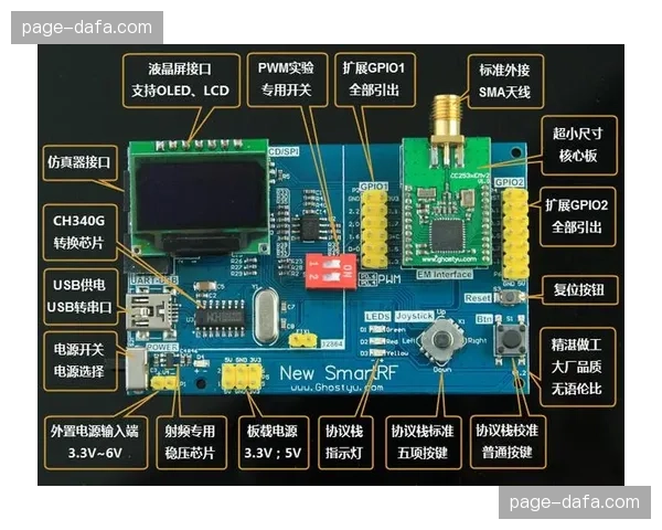 开放式开发套件在本阶段向伙伴提供 这种行动正催生出多样化的功能插件