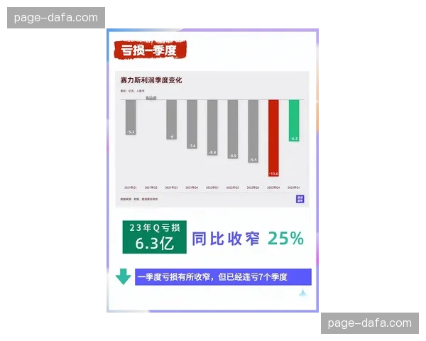西甲俱乐部季度财报显示，数字内容订阅收入首次超过传统比赛日收入